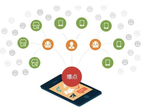 东兰为什么越来越多的企业通过软文营销来引流